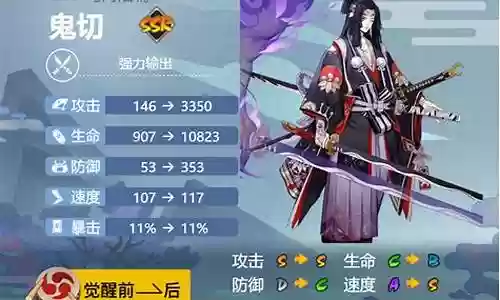 鬼切最强阵容搭配插图