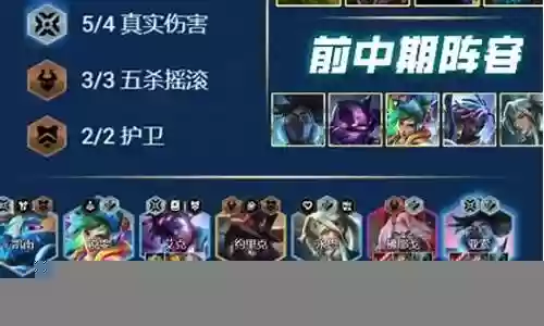 王者知名阵容搭配图表