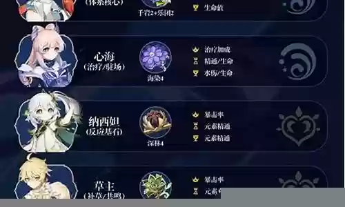 妮露纳西妲阵容搭配插图