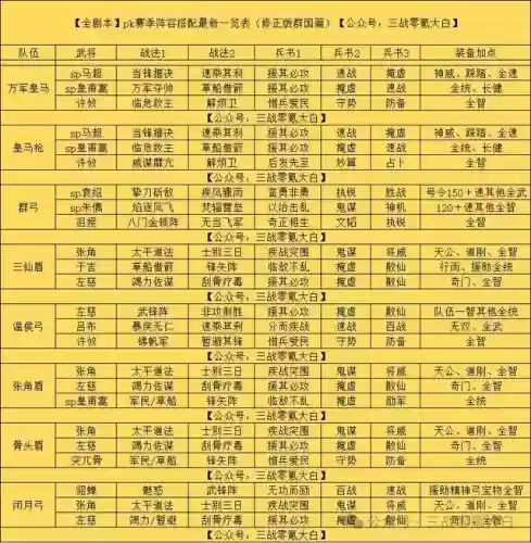 阵容替换小说(拿下三国怎么换阵容)插图5