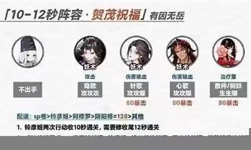 宴会酒吧阵容怎么搭配