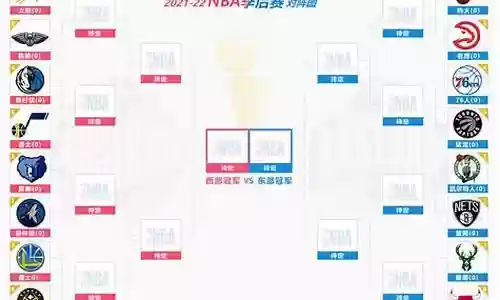 nba阵容如何搭配球员