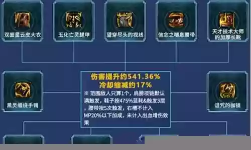 4迅捷射手阵容搭配图片插图