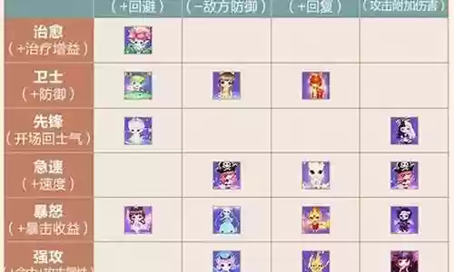宠物之战最强搭配阵容攻略插图