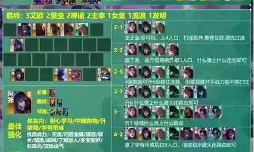 龙王新版阵容搭配图鉴最新插图