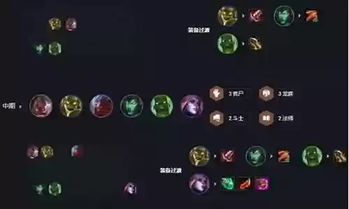 丧尸大眼最终阵容搭配