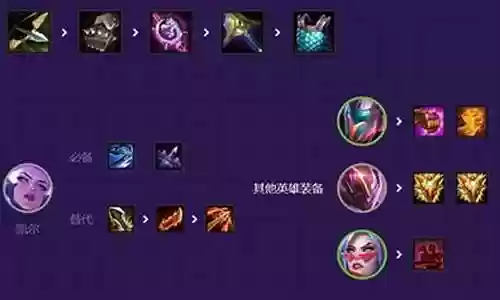 神器天使阵容搭配