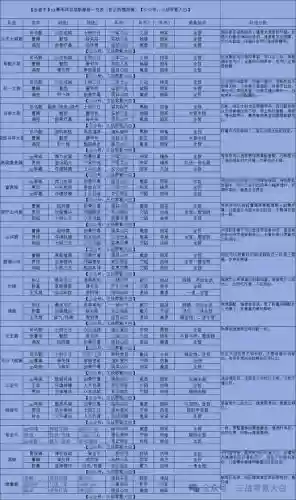 阵容替换小说(拿下三国怎么换阵容)插图10