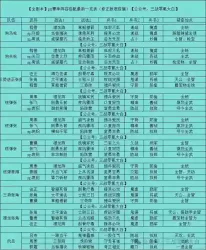 阵容替换小说(拿下三国怎么换阵容)插图7