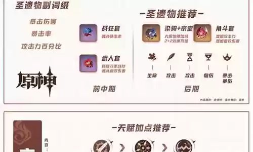 辛焱圣遗物阵容搭配插图