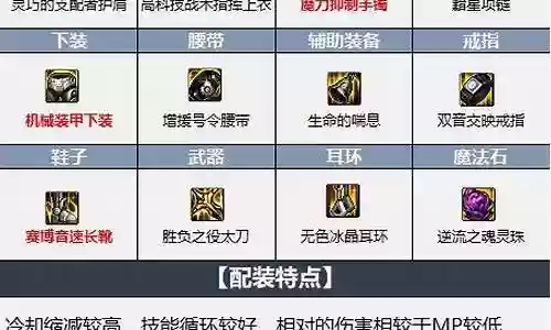 最强鬼泣搭配阵容推荐图插图