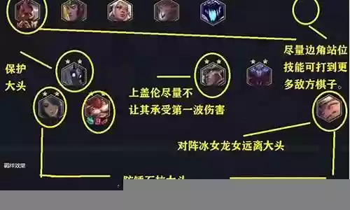 如何学会选阵容装备搭配