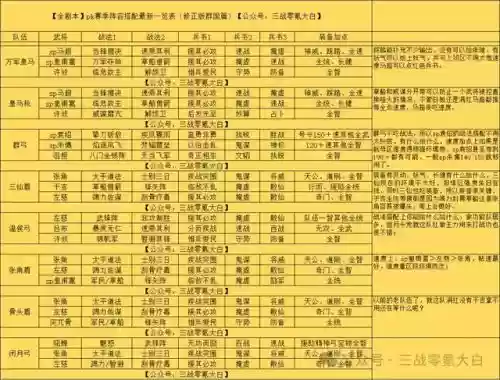 阵容替换小说(拿下三国怎么换阵容)插图11