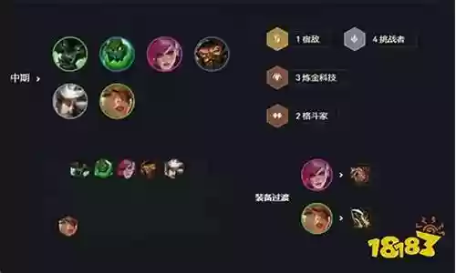 炼金德莱文阵容搭配插图