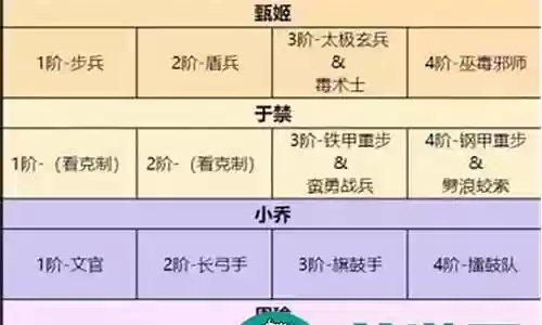 推荐武将的阵容搭配