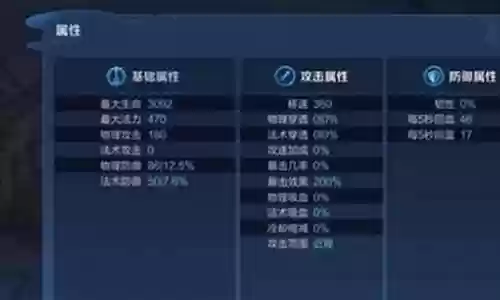 莱西奥最搭配的阵容插图