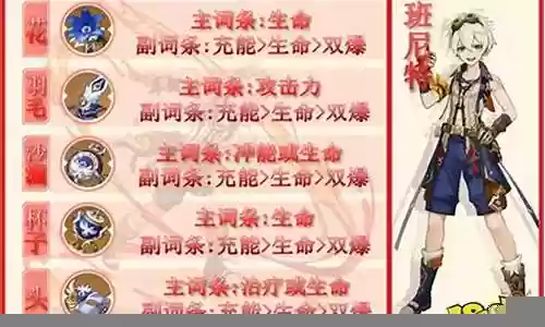 班尼特北斗阵容搭配插图