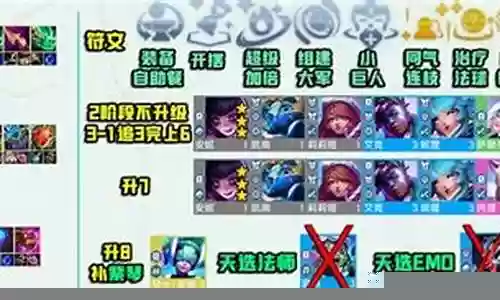 云顶安妮搭配的阵容插图