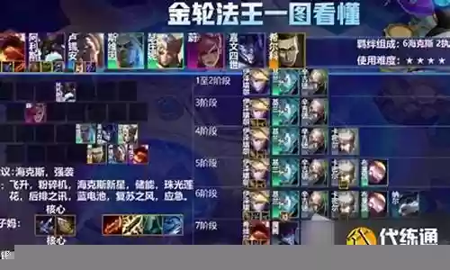 法王金塔搭配什么阵容插图