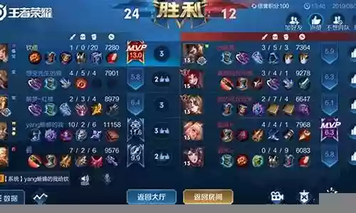孙膑双边阵容怎么搭配好插图
