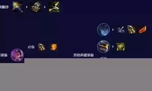 怎么克制刀妹阵容搭配插图