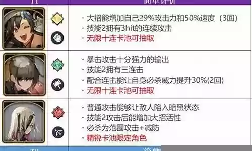 原罪战记角色阵容搭配图