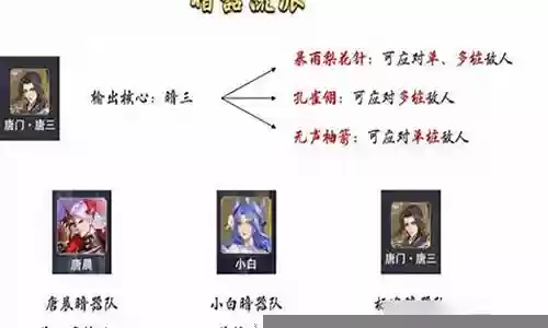 暗器阵容搭配有几种模式插图
