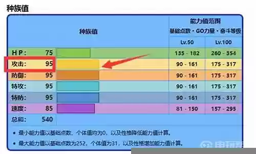 刺龙王队伍搭配阵容插图