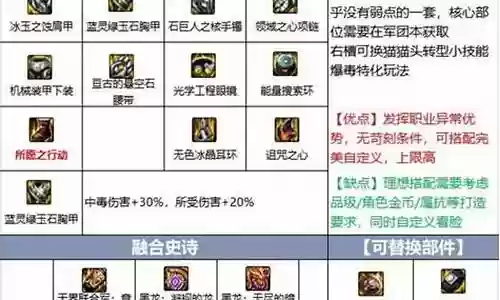 毒王所有搭配阵容图插图