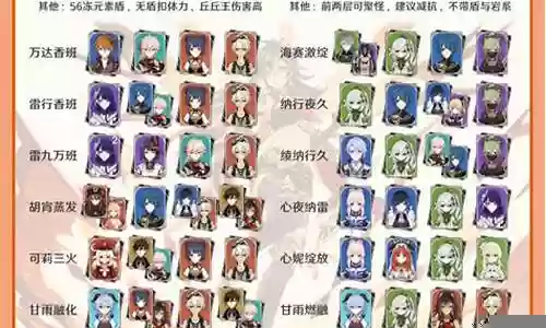 2.4深渊12层阵容搭配插图
