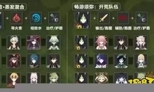 提纳里深渊阵容搭配插图