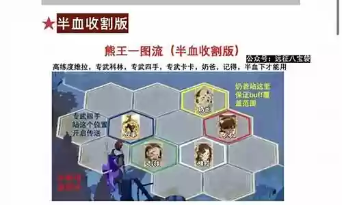 熊王最新阵容搭配推荐插图