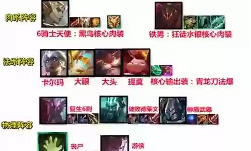 梦魇前期过渡阵容怎么搭配插图