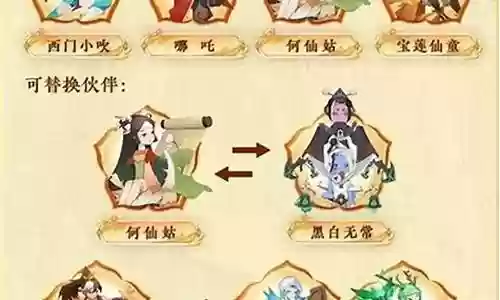 神仙道女娲阵容搭配插图