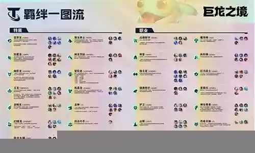 龙神羁绊阵容搭配图片插图