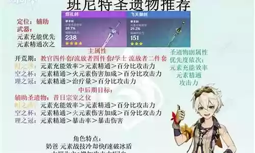 班尼特要搭配什么阵容插图