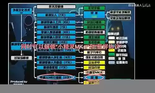 奇迹之战科技阵容搭配攻略插图