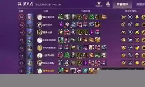 双城之战怎么调整阵容搭配插图