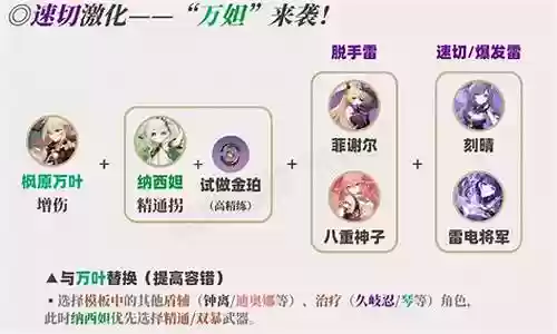 小草神前期阵容怎么搭配插图