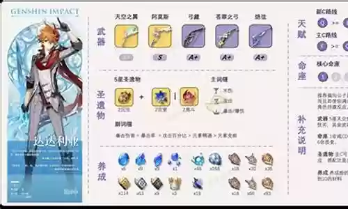 公子阵容搭配圣遗物推荐插图