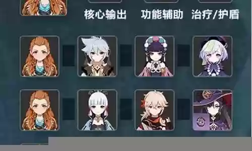 原神艾洛伊阵容搭配插图