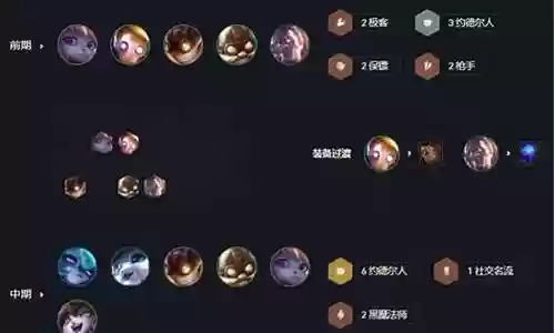 约德尔法阵容搭配插图