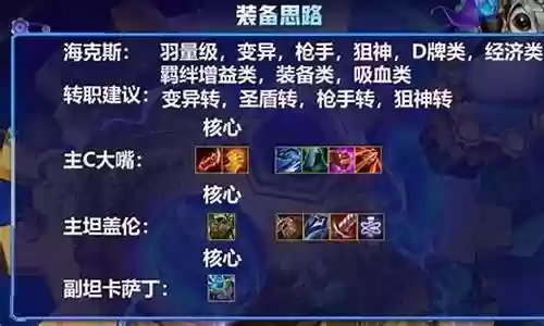 神盾大嘴阵容搭配插图