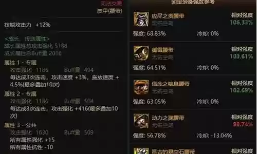 dnf创世最强阵容搭配插图
