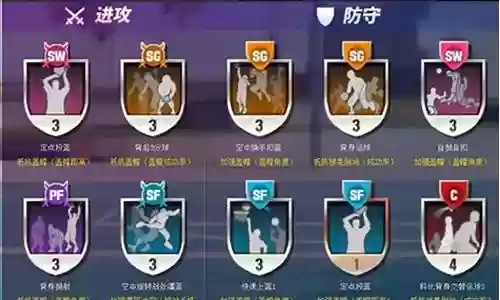 篮球校队阵容搭配表格图片插图