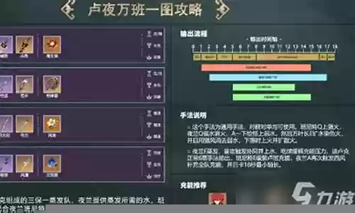 3.2夜兰阵容搭配插图