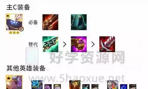机甲武器最强阵容搭配插图