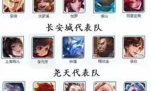 王者冠军阵容--战士插图