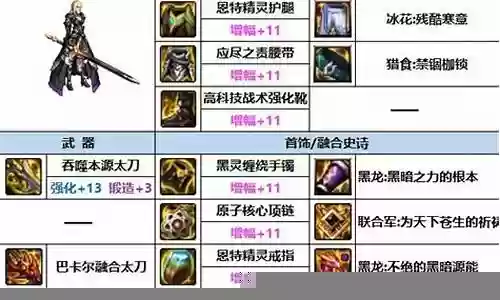 525暗帝输出装备插图