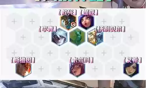 风暴枪手阵容怎么搭配好插图